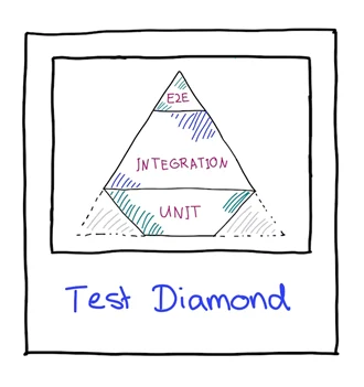 Test Diamond