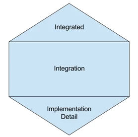 Test Honeycomb