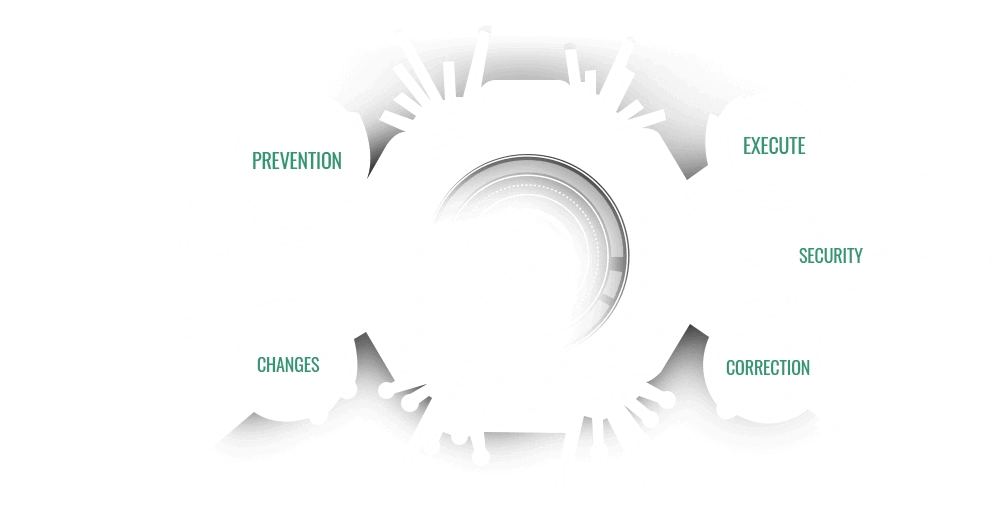 Database Design & Administration