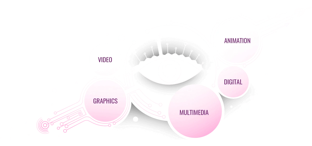 Visual Communication